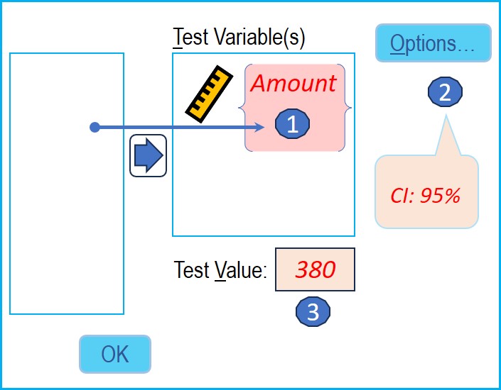 An image of the SPSS One-Sample T Test Inputs.