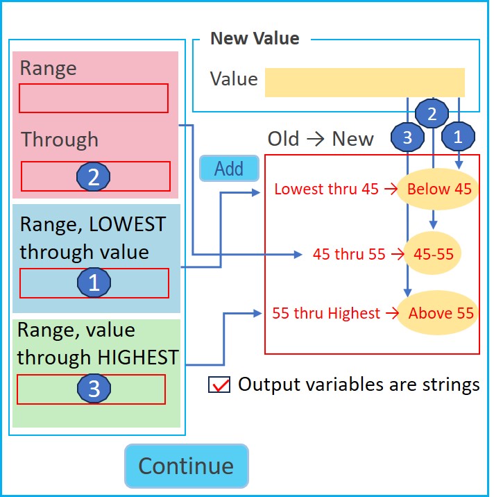 An image of Recode into a different variable