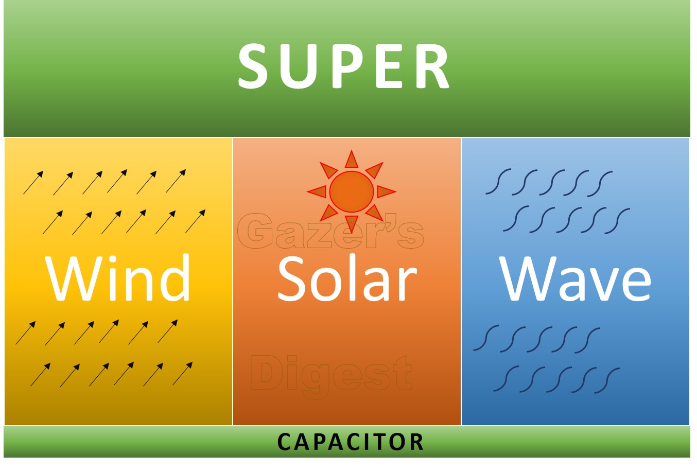 An image of Supercaps.