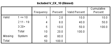 An image of a Frequency table (inclusive method)
